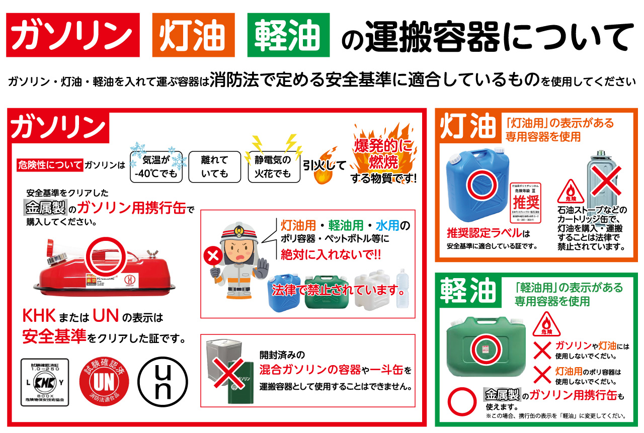 ガソリン、灯油、軽油の運搬用器について
